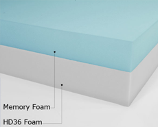 The Foam Factory, Open Cell Foam, Lux-HQ Foam